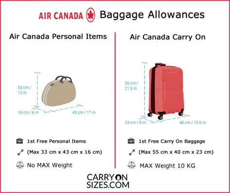 air canada baggage fees